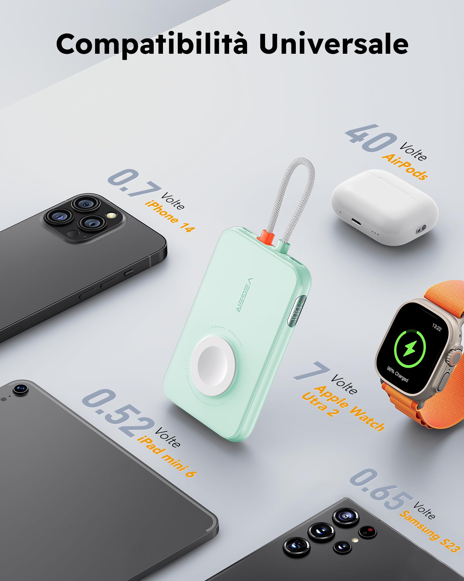 VEGER Power Bank 5000mAh, 20W PD Ricarica Rapida Caricatore Portatile 3 Uscite e 2 Ingressi con LED Display Digitale Batteria Esterna compatibile con iPhone/Android/iPad/Apple Watch