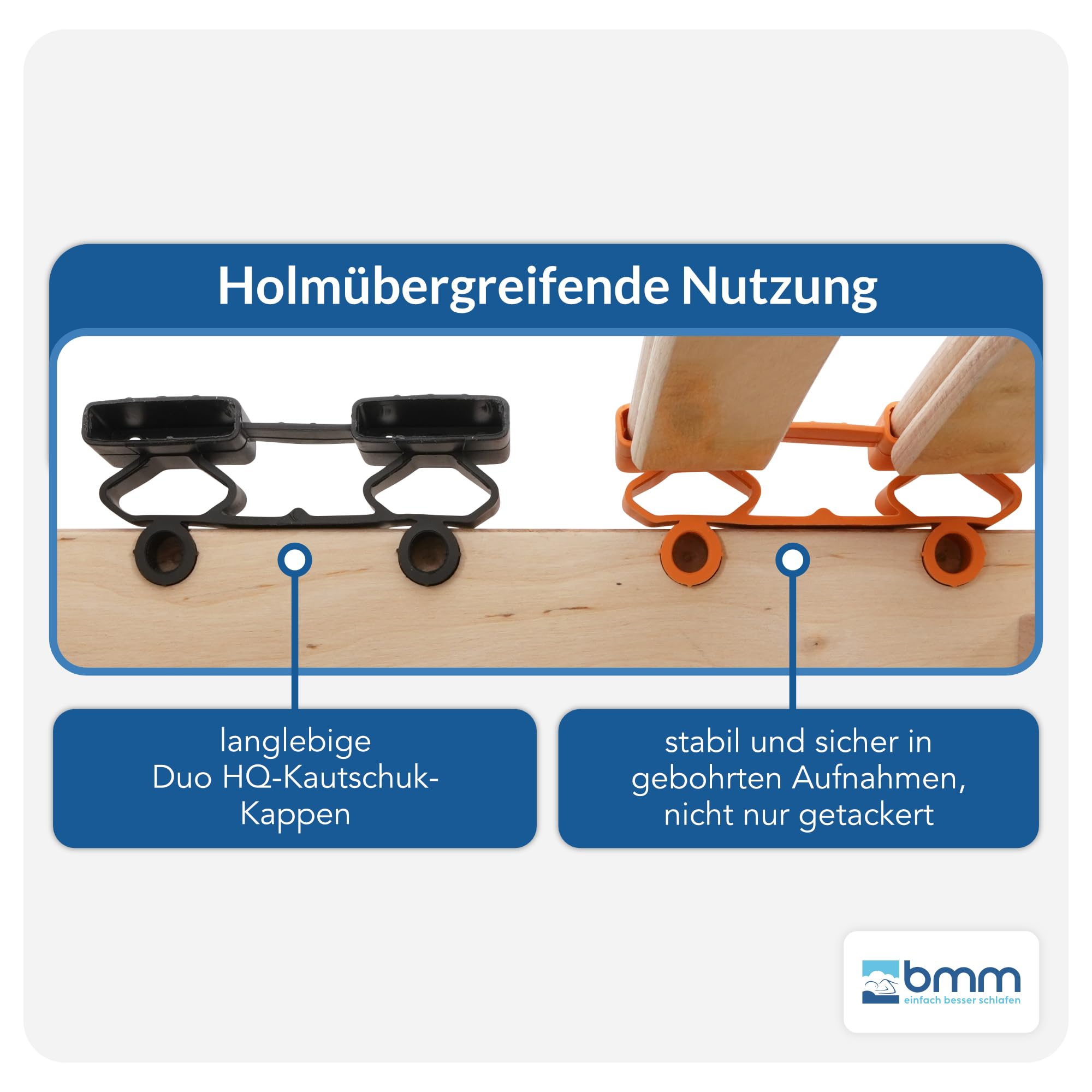 BMM Lattenrost 90x200 cm Fly NV – Nicht verstellbar, 7 Zonen, für alle Matratzen, Höhe 7 cm, einfache Selbstmontage, Made in Germany