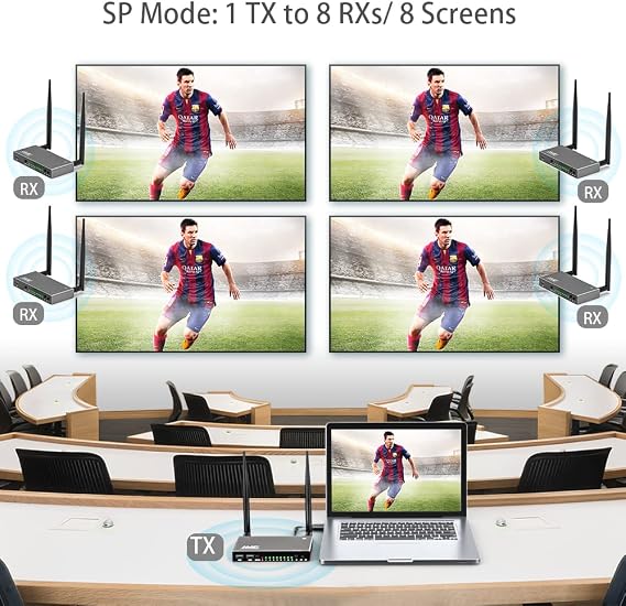 AIMIBO HDMI Wireless Transmitter & Receiver 1080P, Multiple TXS & RXs, 5.8G HDMI Extender with KVM, IR Remote, Loop-Out, 656FT, Cast Video Audio for Laptop, Fire TV Stick, Satellite to TV, Projector