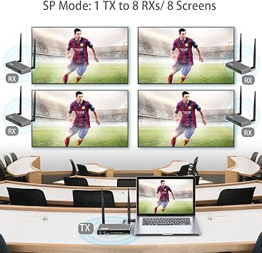 AIMIBO HDMI Wireless Transmitter & Receiver 1080P, Multiple TXS & RXs, 5.8G HDMI Extender with KVM, IR Remote, Loop-Out, 656FT, Cast Video Audio for Laptop, Fire TV Stick, Satellite to TV, Projector