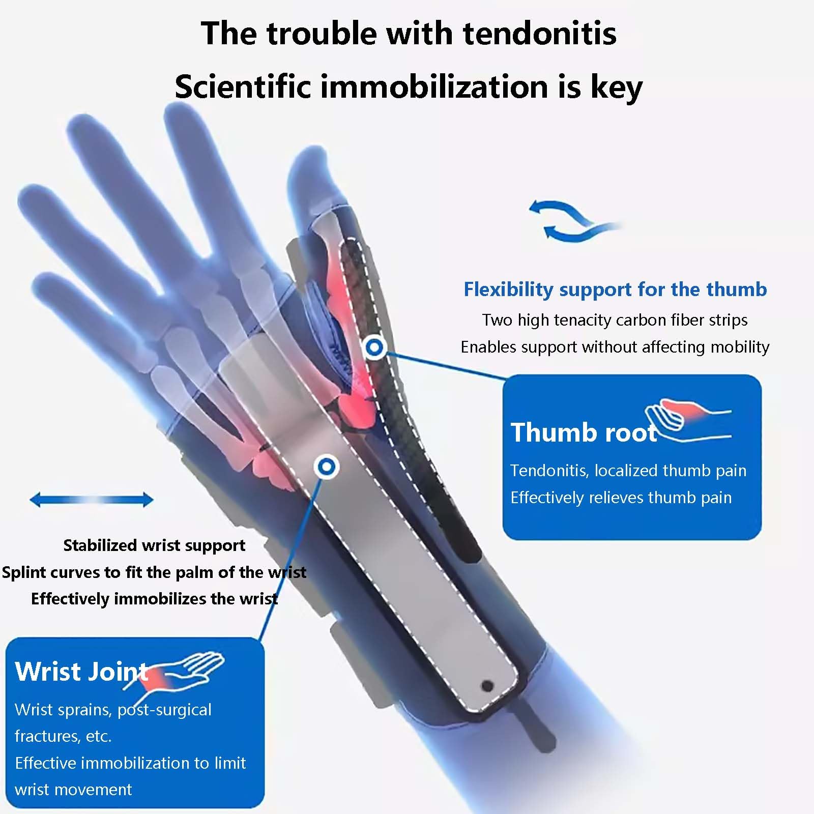 HAILM Ferula Pulgar con Férulas Metal, Muñequera Transpirable Túnel Carpiano, Adapta Hombres y Mujeres, Ayuda Aliviar Dolor Articular, Artritis, Tendinitis, Fracturas Muñeca/Esguince,Right Hand,S