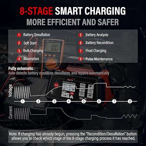 Miniatura 7 de TowerTop Cargador de batería Max Pro de 25 A Cargador inteligente de goteo completamente automático de 12 V, mantenedor de batería automotriz con