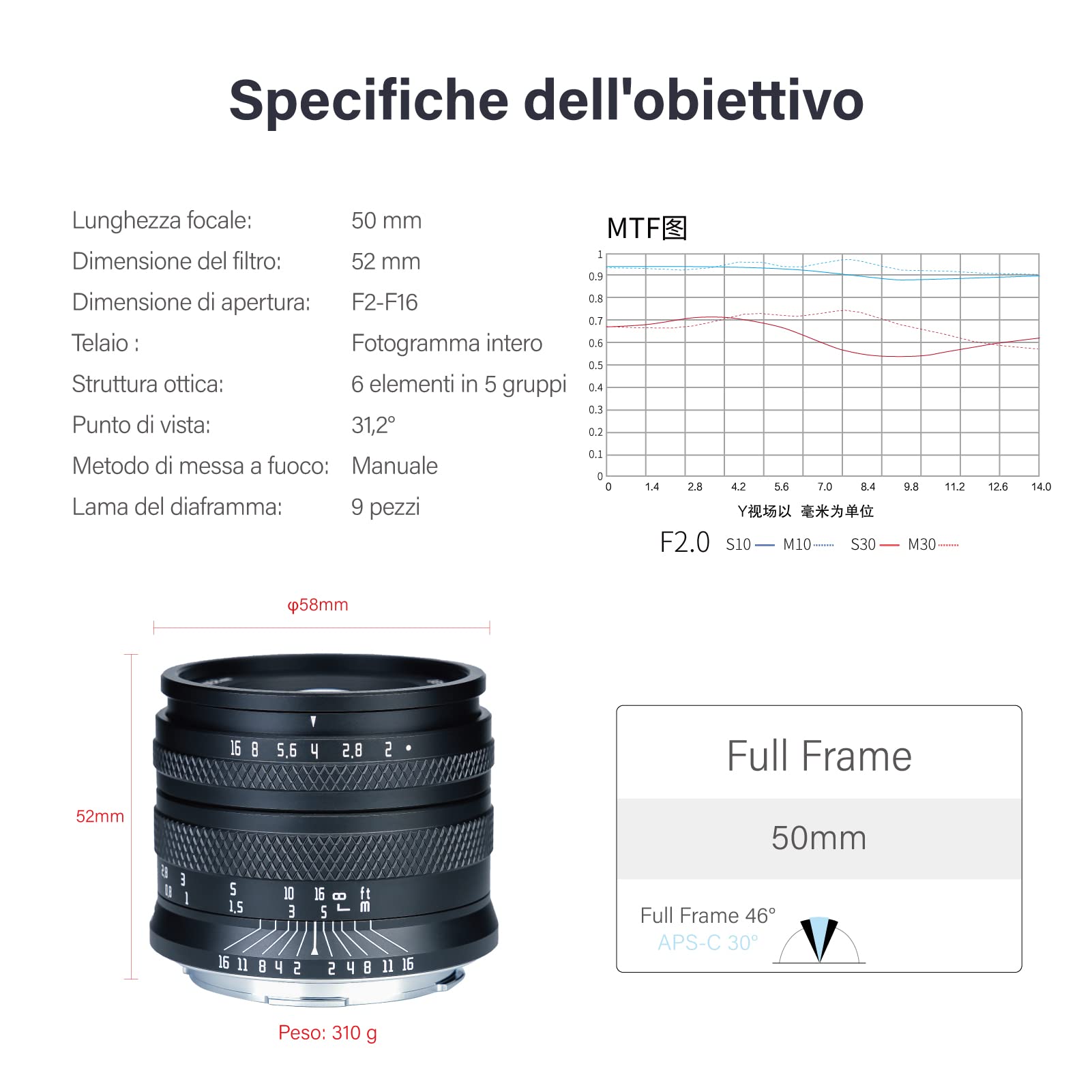 AstrHori 50 mm F2.0 Obiettivo per ritratto full frame manuale ad ampia apertura compatibile con Panasonic LUMIX Olympus Micro 4/3-Mount Mirrorless Camera G1,G2,G3,G5,G6,G9,GH1,GH2,GH3,GH4, GH5,ecc