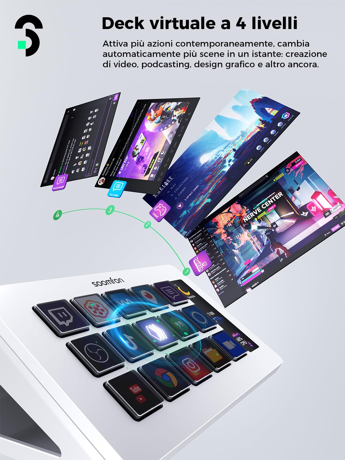 SOOMFON Stream Controller Deck Bianco, Aggiornata con 15 Macro Pulsanti LCD Personalizzabili per Attivare Azioni in OBS, Twitch, YouTube, per Live-Streaming, Editing di Foto e Video