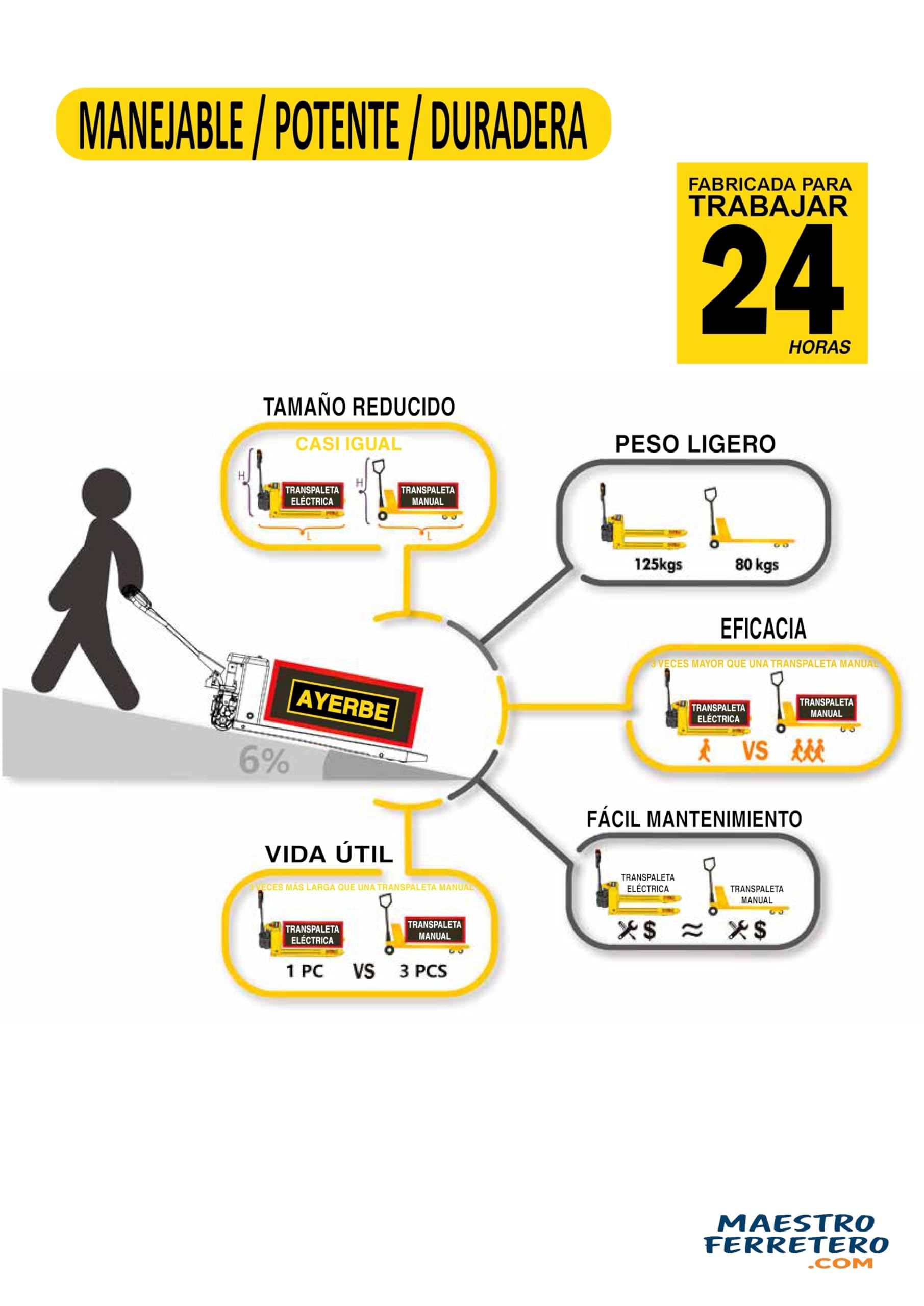 Transpaleta Eléctrica 2000 kg con Ruedas PU 48V Batería 10Ah Silenciosa para Suelos Epoxi CE