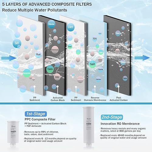 Miniatura 2 de Sistema de filtración de agua RO, flujo rápido GPD, sin tanque, reduce TDS, 21 puro para drenar filtros RO de larga vida útil utilizada durante