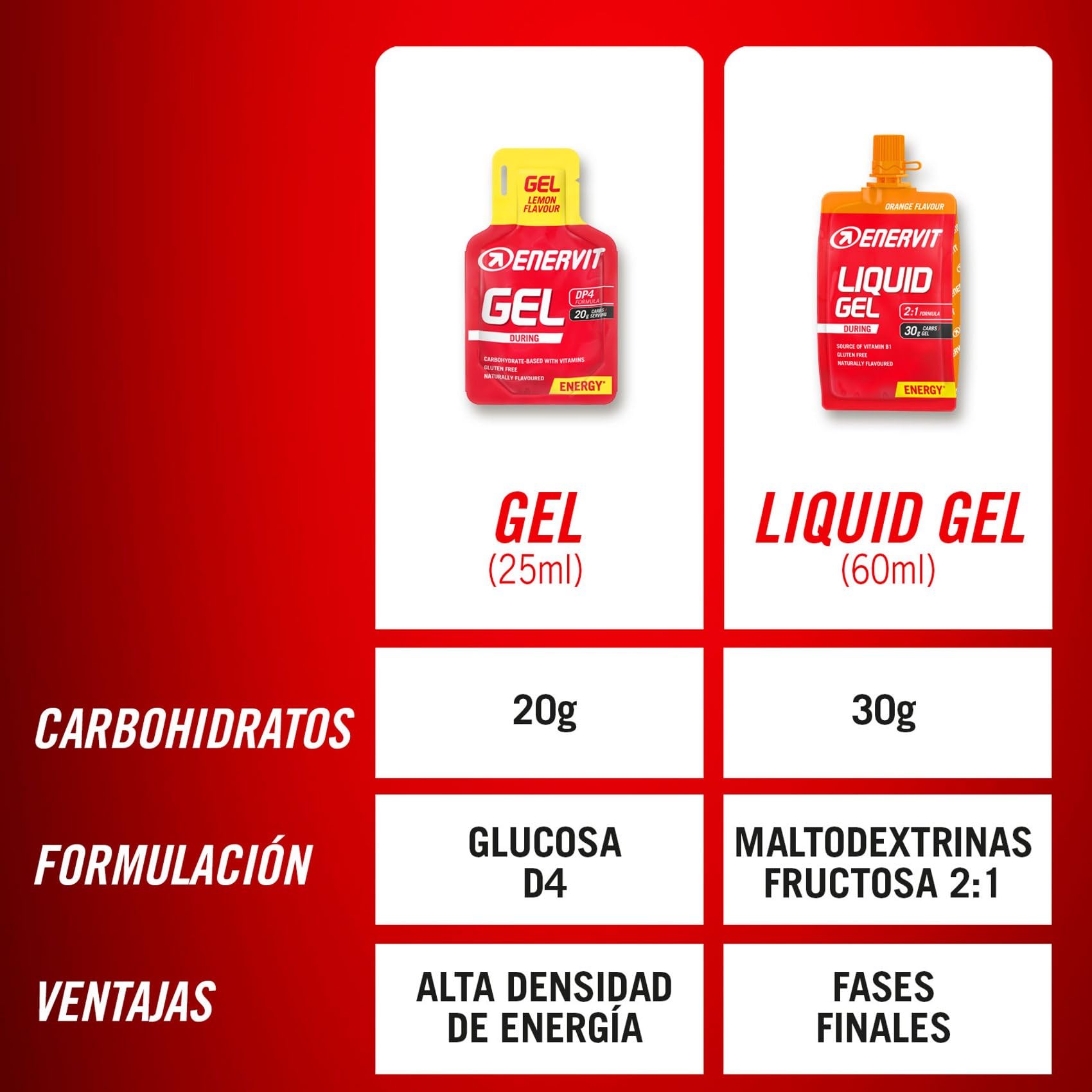 Enervit, Liquid Gel Limón, Ideal para Deportes de Resistencia, Proporciona 30 Gramos de Carbohidratos, con Maltodextrina, Fructosa y Vitamina B1, 18 Paquetes de 60 Mililitros