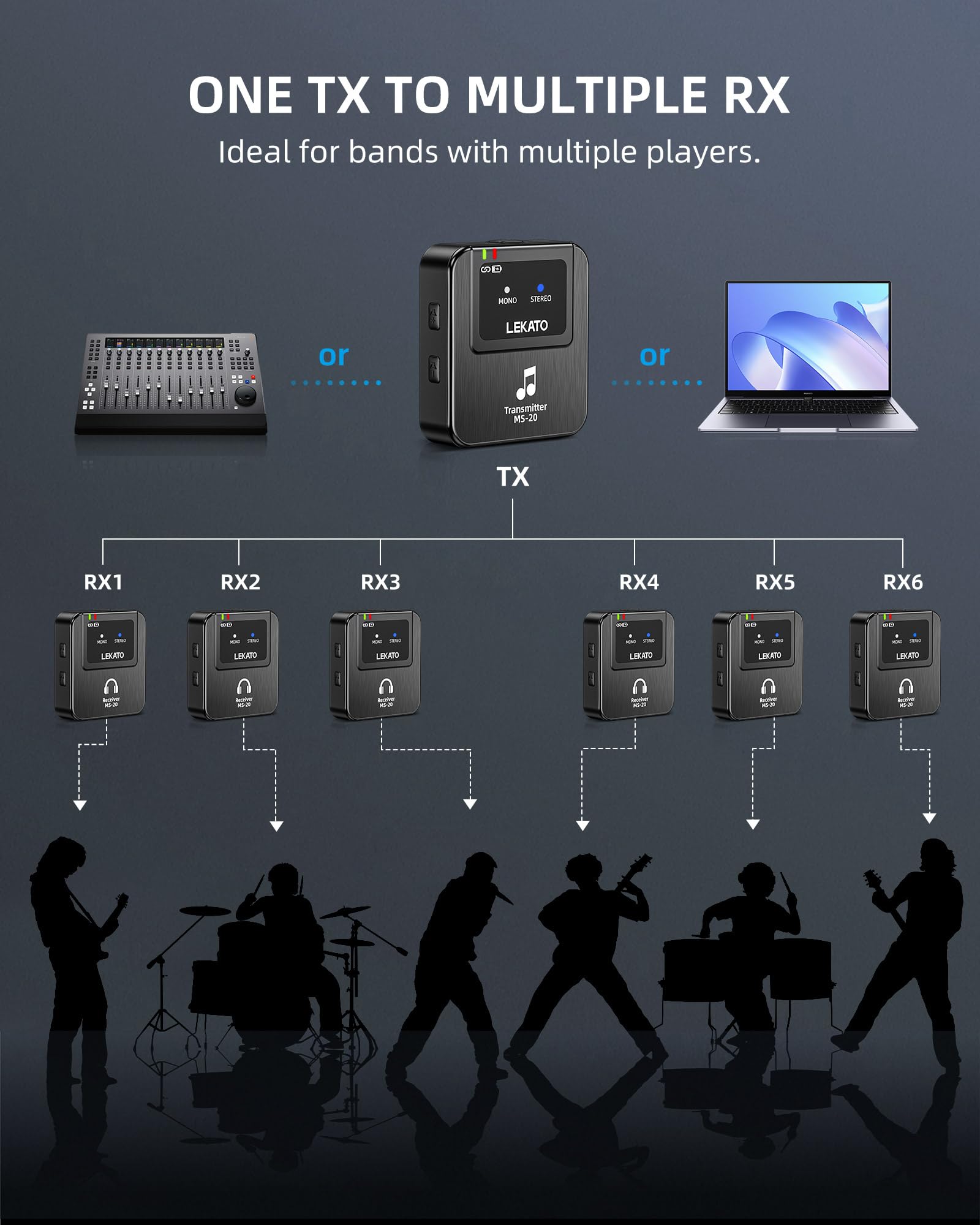 LEKATO Sistema di monitoraggio in-ear wireless, Sistema IEM stereo wireless professionale 2.4G con trasmettitore e ricevitore, OTG, adatto per prove di band, spettacoli dal vivo (1TX+1RX)