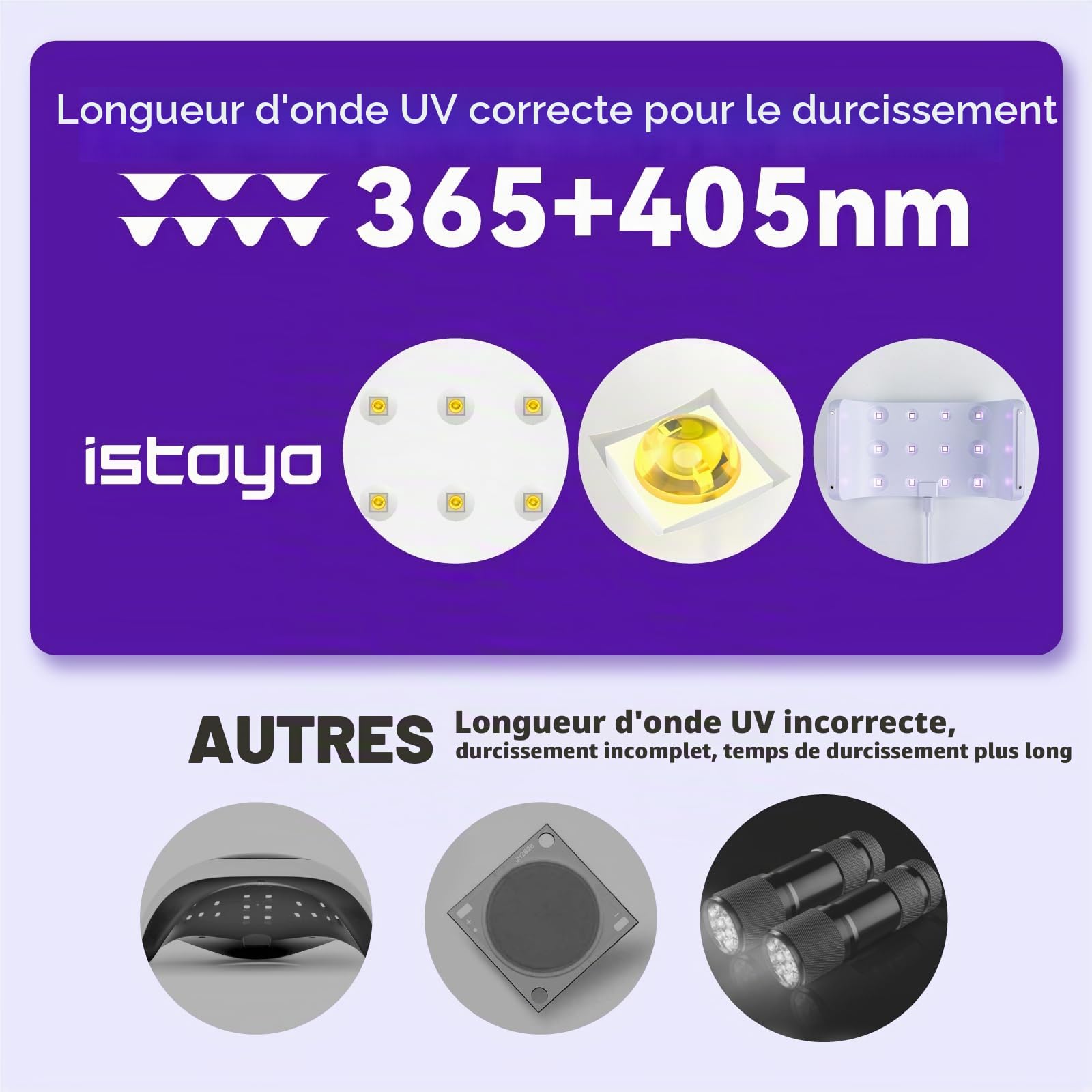 ISTOYO Lampe UV à Deux Faces pour Résine, Avec Affichage Numérique, Réglage de Temps Long (2m, 3m, 5m), Split Usagable, pour Durcissement et Moules