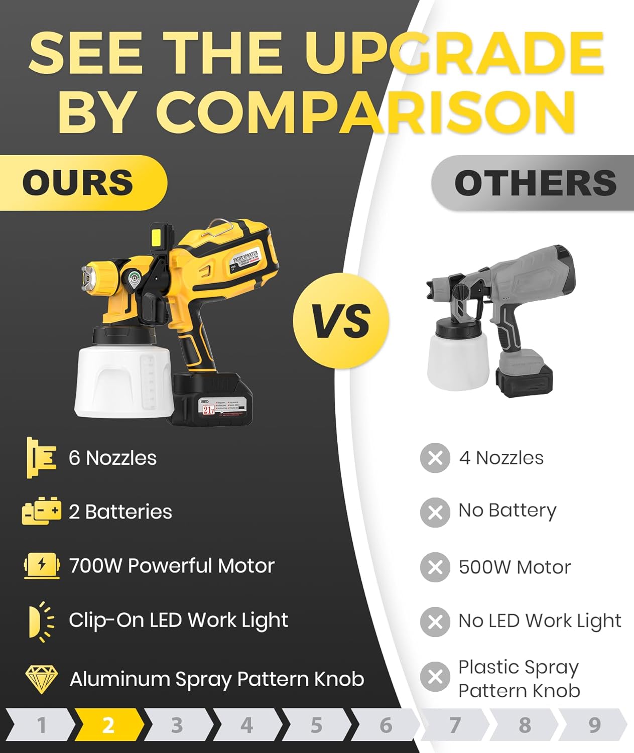 Paint Sprayer, 700W High Power Cordless Electric Spray Paint Gun with 1400ml Water Container, 2×4000mAh Batteries, LED Light, 3 Modes & 6 Brass Nozzles, Paint Sprayer for House Painting