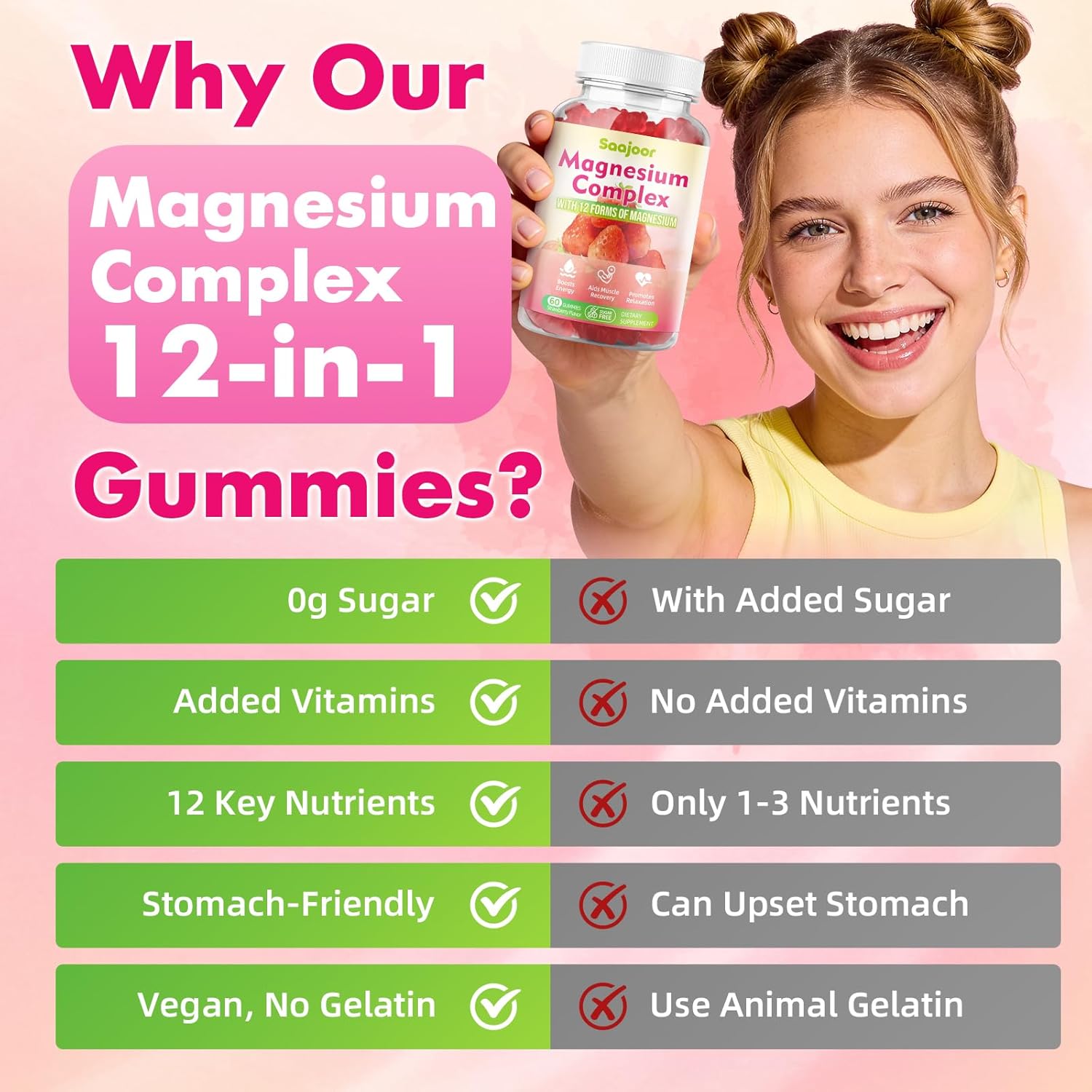 2 Pack Magnesium Complex Gummies – with 12 Forms of Magnesium (Citrate, Glycinate, Malate, Oxide, and More) Plus Vitamins B6, B12, and C. for Women and Men – Strawberry Flavor, 120 Count