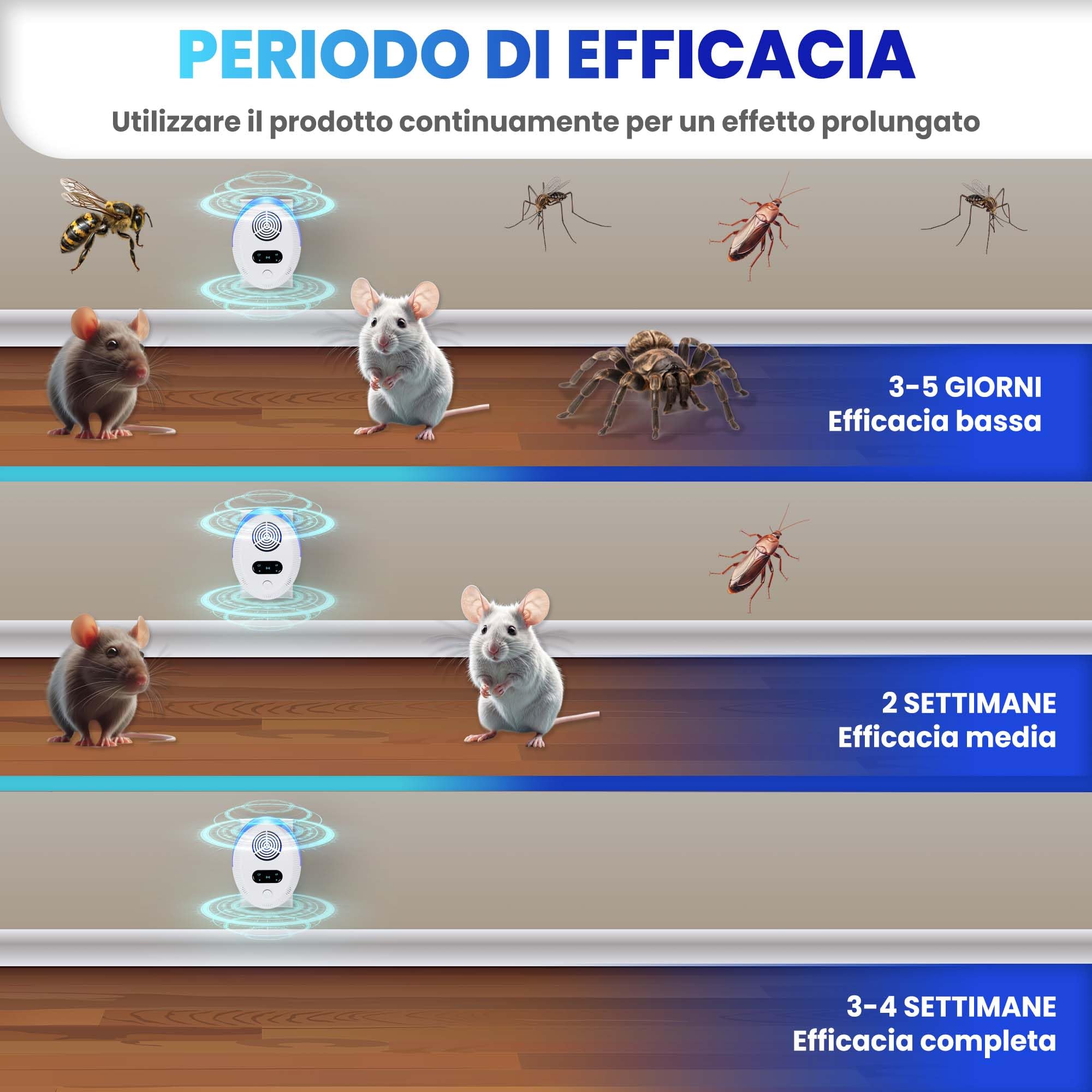 Repellente Ultrasuoni per Insetti - Antizanzare - Anti Ragni - Repellente per Topi - Dispositivo Elettrico Antizanzare - Pipistrelli