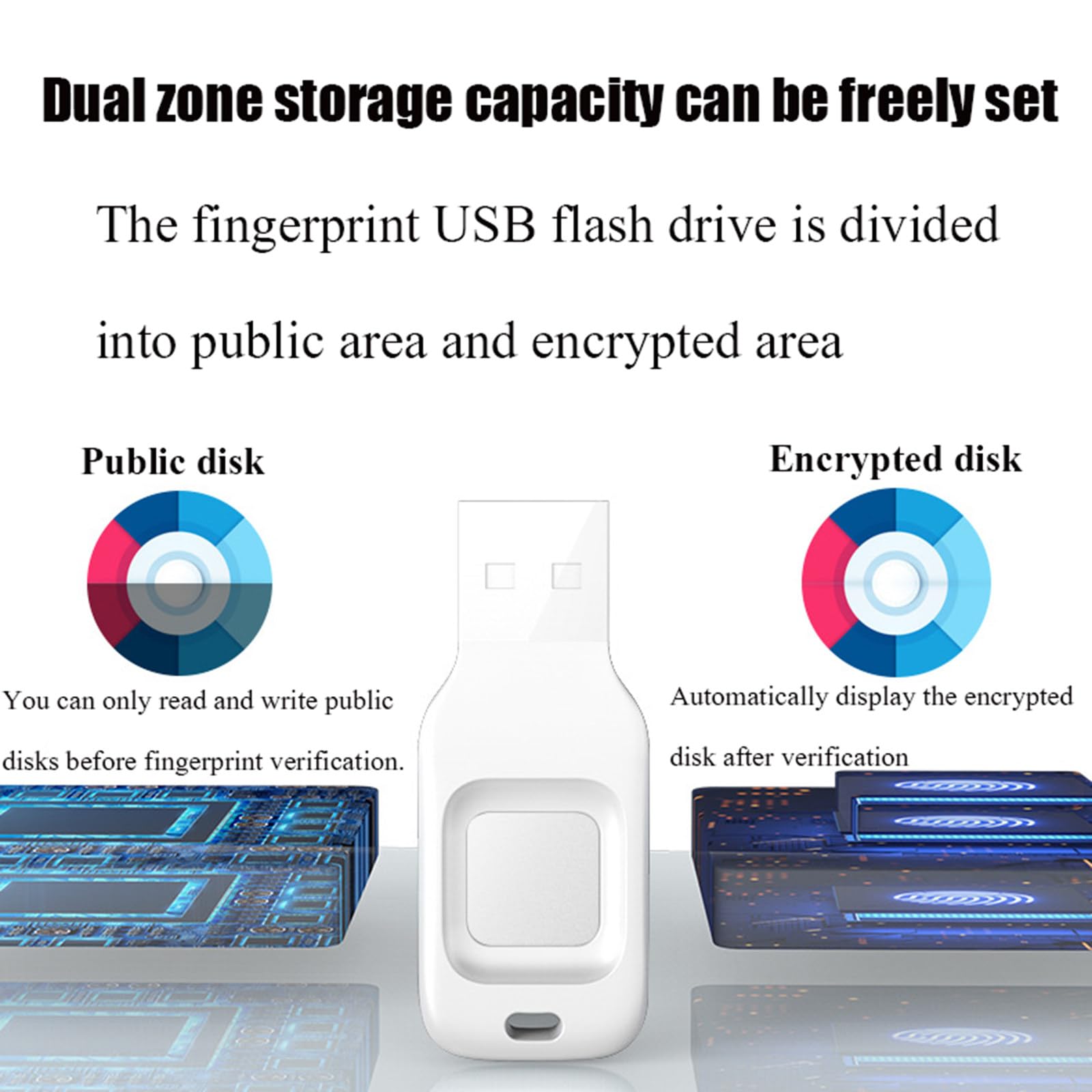Chiavetta USB 3.2 con impronta digitale, chiavetta USB crittografata da 256G, chiavetta USB, protezione di sicurezza biometrica, chiavetta USB per PC, smartphone, laptop,64G