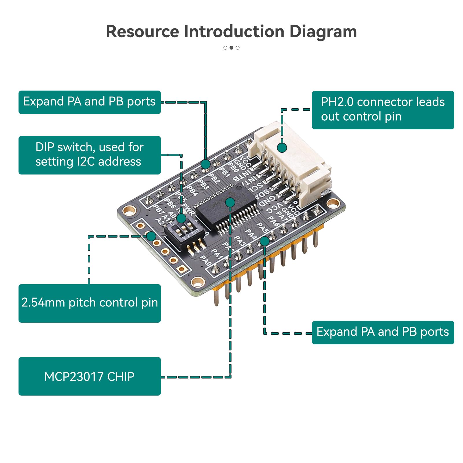 MCP23017 Modulo di espansione I/O - 16 pin GPIO, interfaccia I2C, interruttore DIP integrato a 3 cifre, compatibile con Raspberry Pi, Arduino, STM32 (3,3 V/5 V)