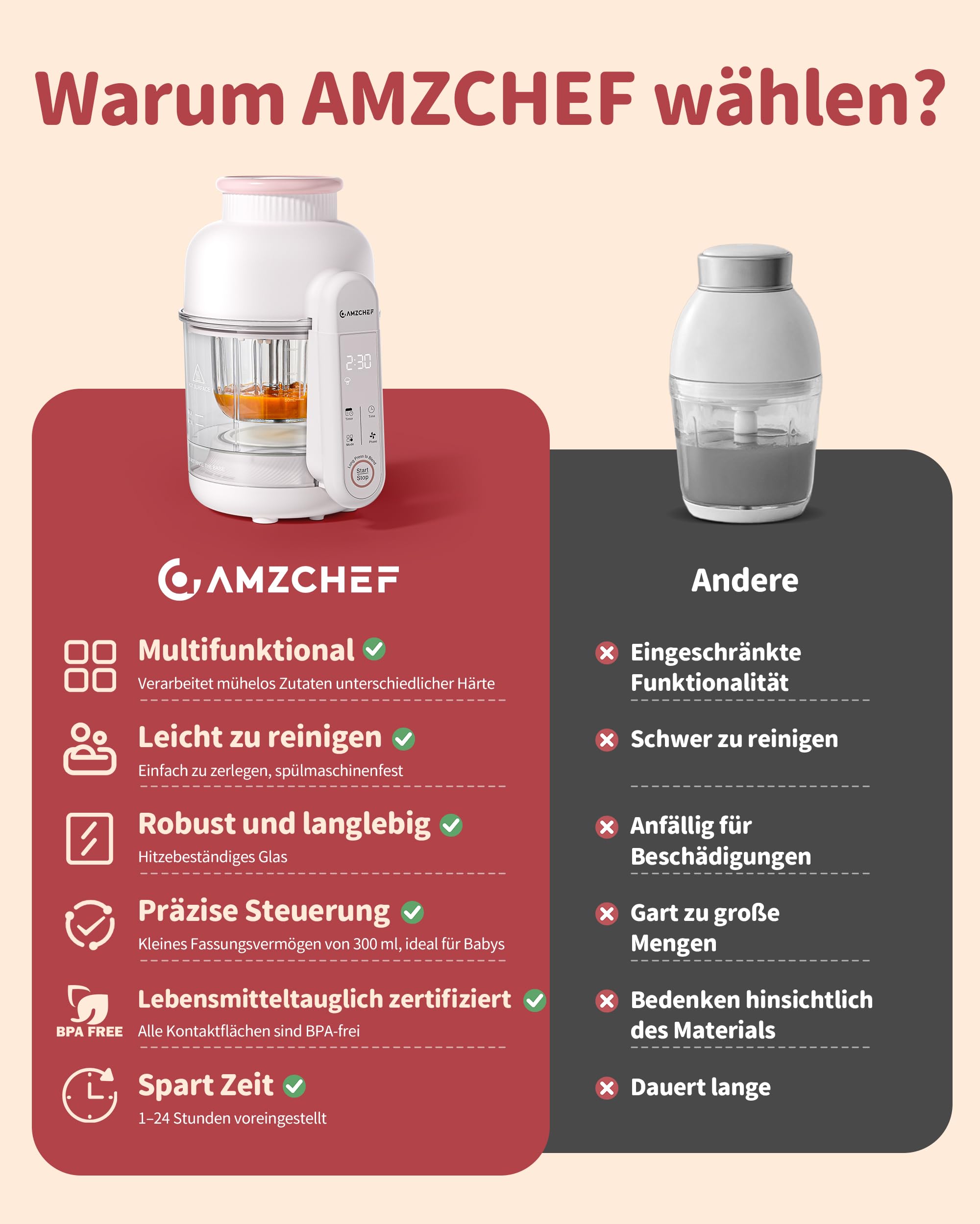 AMZCHEF Babynahrungszubereiter mit Dampfkorb – 6-in-1 Automatisches Kochen & Mixer mit Altersauswahl und Timer, Babybrei Zubereiter für verschiedene Zutaten, spülmaschinenfest und BPA-frei