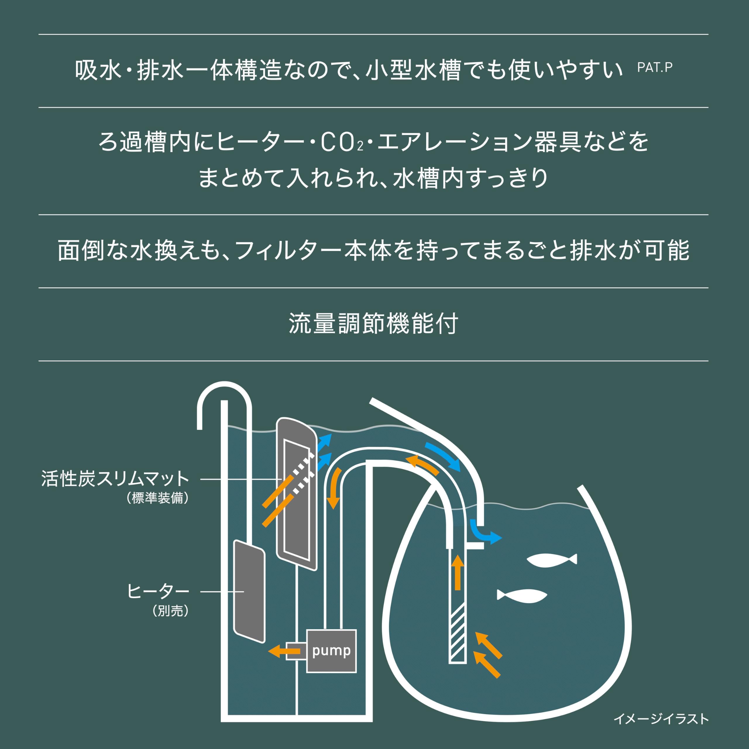 Amazon | ジェックス サイドフローフィルター STON（ストン