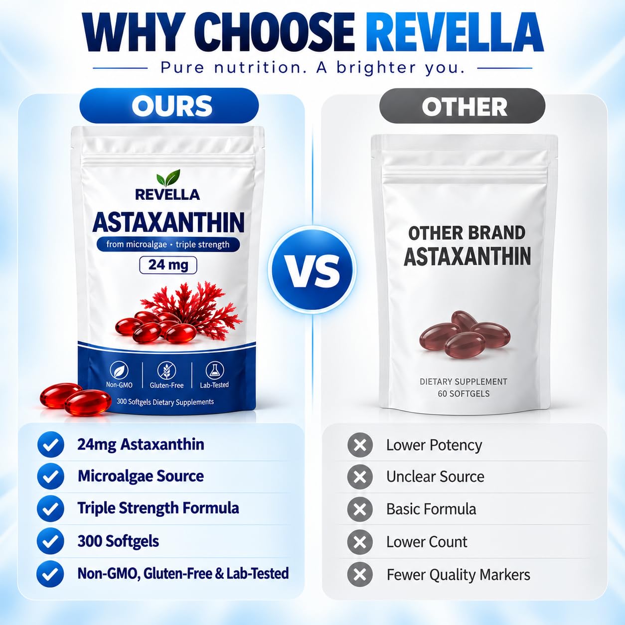 Revella Astaxanthin, 24mg Softgel Supplements, Antioxidant Support, Skin, Eye & Joint Wellness, Non-GMO, Gluten-Free, 300 Softgels — Amazon image 4