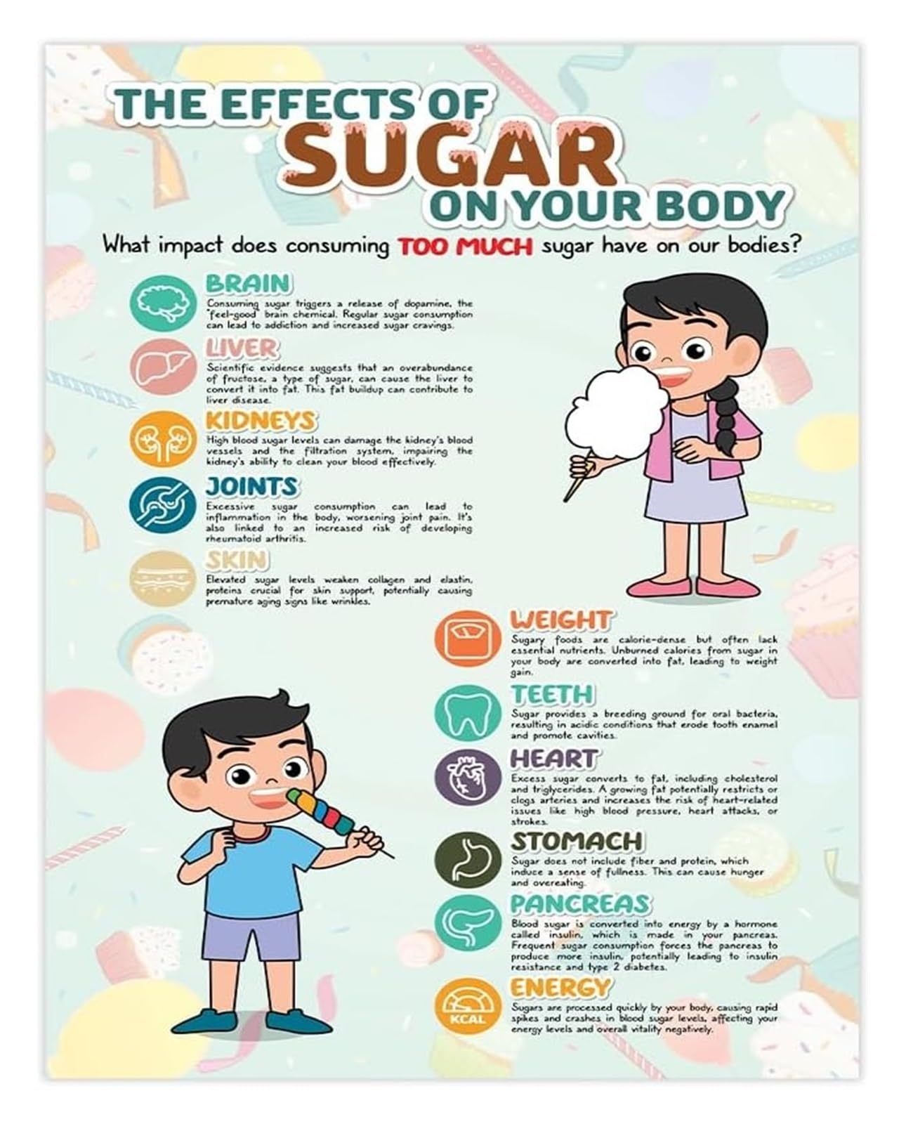 FOPURE Informative Health Poster Sugar in Our Diet Nutrition Education Chart for Classroom Wall Decor School(Unframed,08x12inch(20x30cm))
