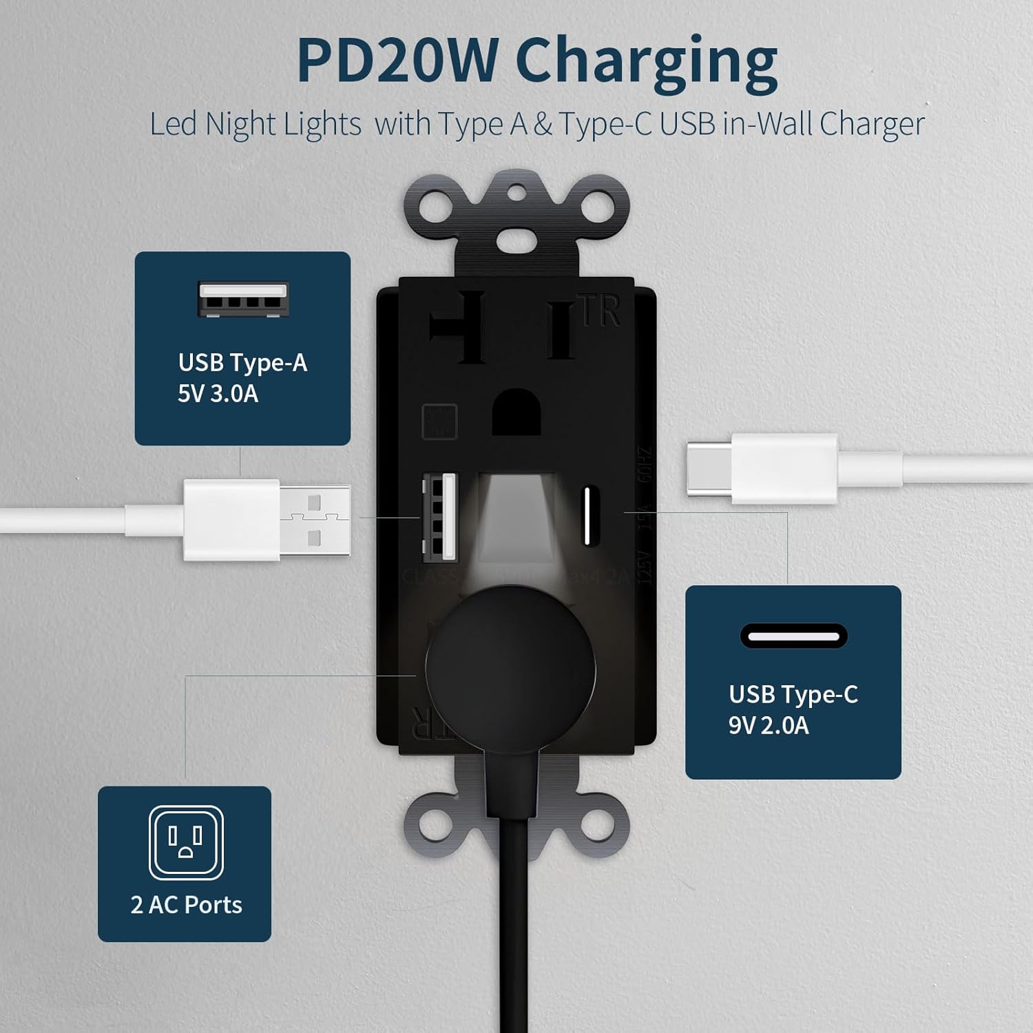 20A USB Outlet with LED Night Light, Electrical Wall Outlet with Type A and Type C USB Charging Ports,Tamper-Resistant Wall Outlets, Wall Plate for Phone Tablet and Cameras Black (4, Black)