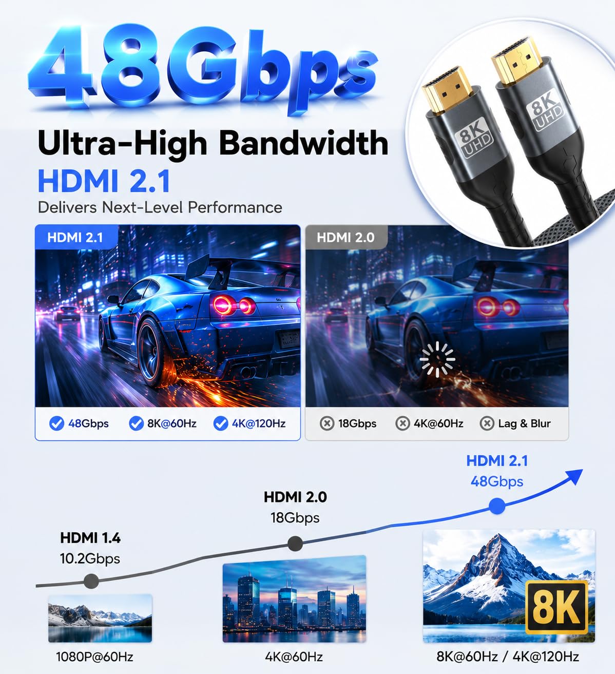 Cable HDMI 2.1 largo 8K @60 de 15 pies, paquete de 5, cable HDMI de alta velocidad de 48 Gbps, cable HDMI de 8 K a 60 Hz 4K a 120 Hz con HDR eARC VRR Dolby Vision para PS5/Roku TV/Blu-ray