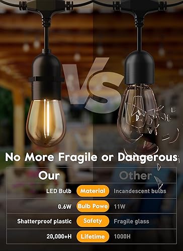 Miniatura 5 de Brightown Paquete de 50 bombillas LED S14 de repuesto, bombillas E26 inastillables de base media Edison vintage, equivalentes a 11 W, se adaptan a