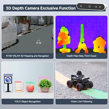 ROS2 Robot Car Programmable AI Smart Robot Kit for Raspberry Pi 5 3D Deep Camera Lidar SLAM Mapping Navigation Path Planning Automatic Ackerman Chassis MentorPi A1 No RPI