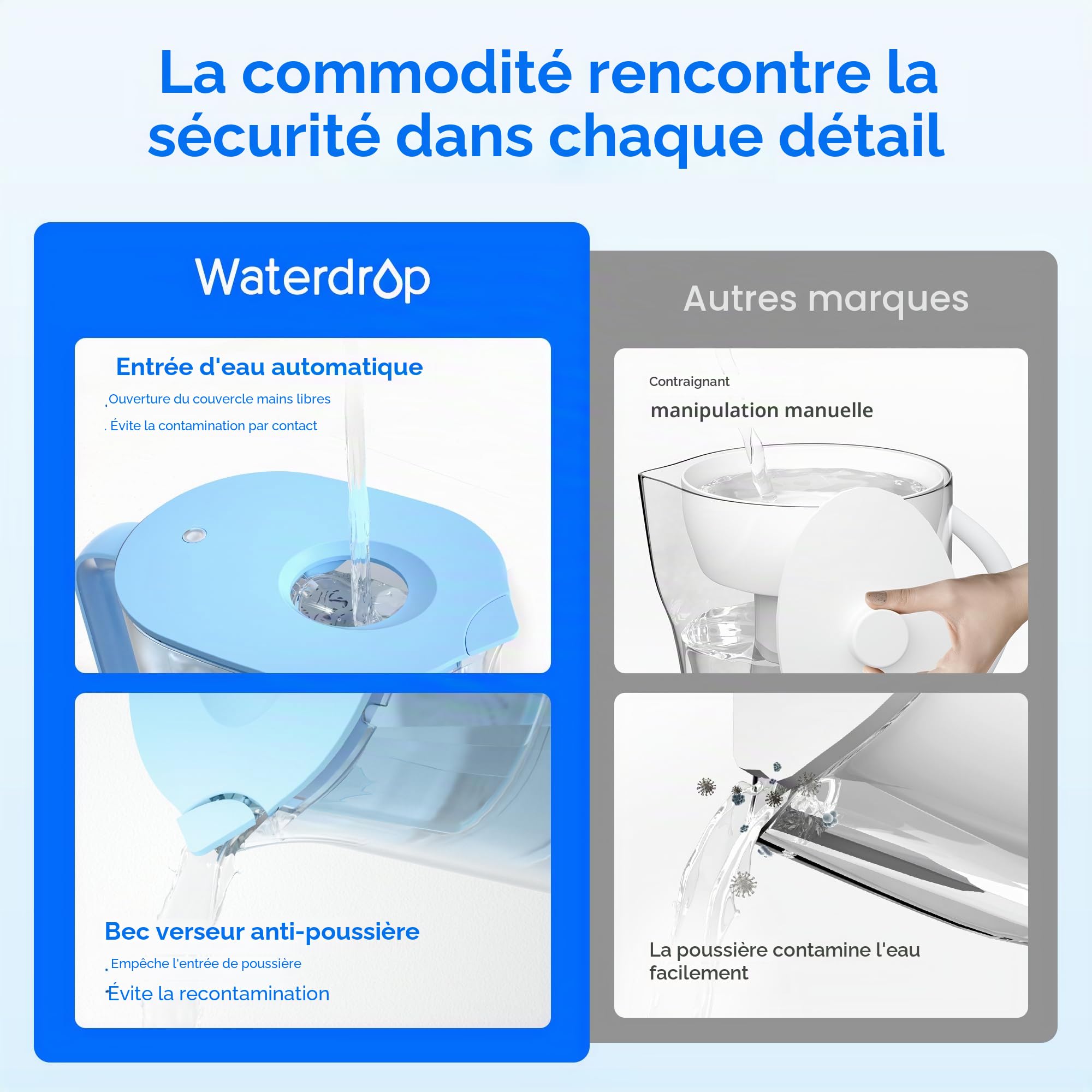 Waterdrop Lucid Carafe Filtrante d'eau avec 1×90 Jours Filtre, 3.5L, Réduit le Fluorure, le Chlore et Plus, NSF Certifiée, sans BPA, Bleu (Filtre Remplaçable: WD-PF-01A Plus)