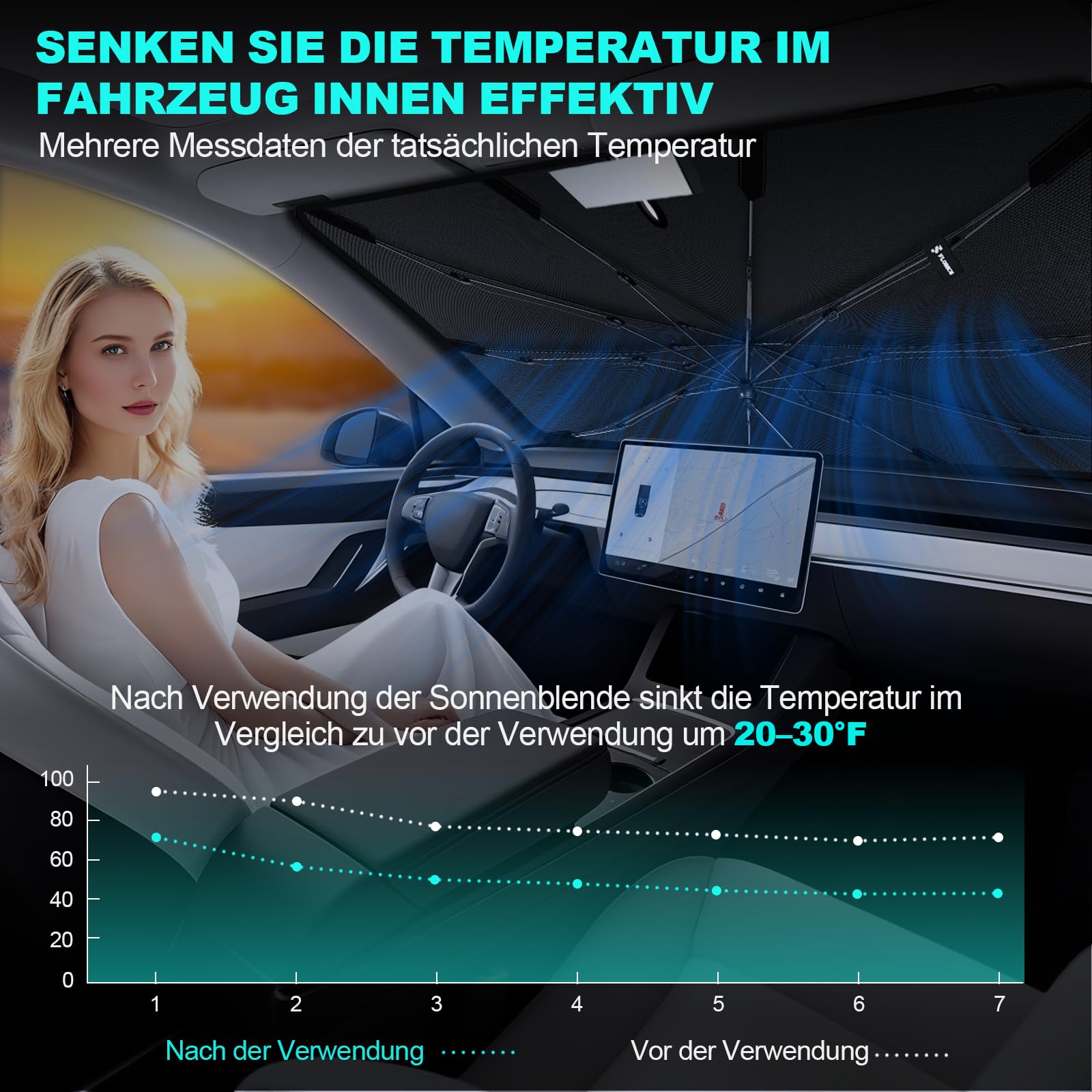FLORICH Sonnenschutz Auto Frontscheibe Faltbarer Auto Windschutzscheibe Sonnenschirm mit Aufbewahrungstasche UV-Schutz, Wärmeisolierung für die Meisten Autos, SUV, MPV, LKW (145 cm X 82 cm)