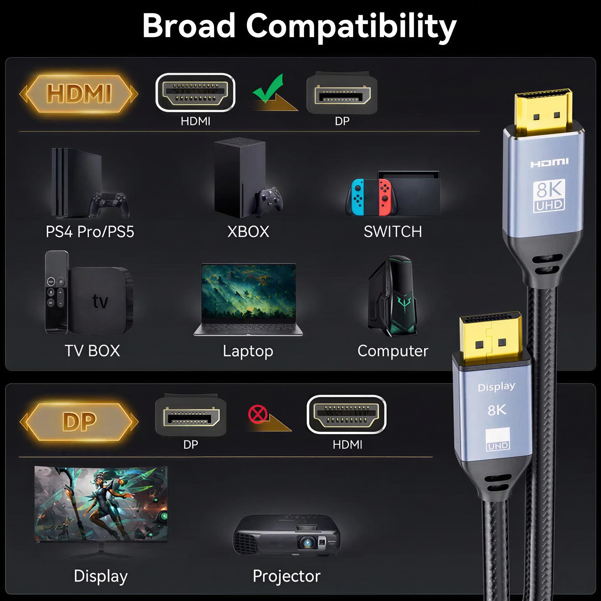 BolAAzuL Câble adaptateur HDMI 2.1 vers DisplayPort unidirectionnel, 6.6 pieds, noir, pour Console de jeu, Ordinateur, Ordinateur portable, Moniteur