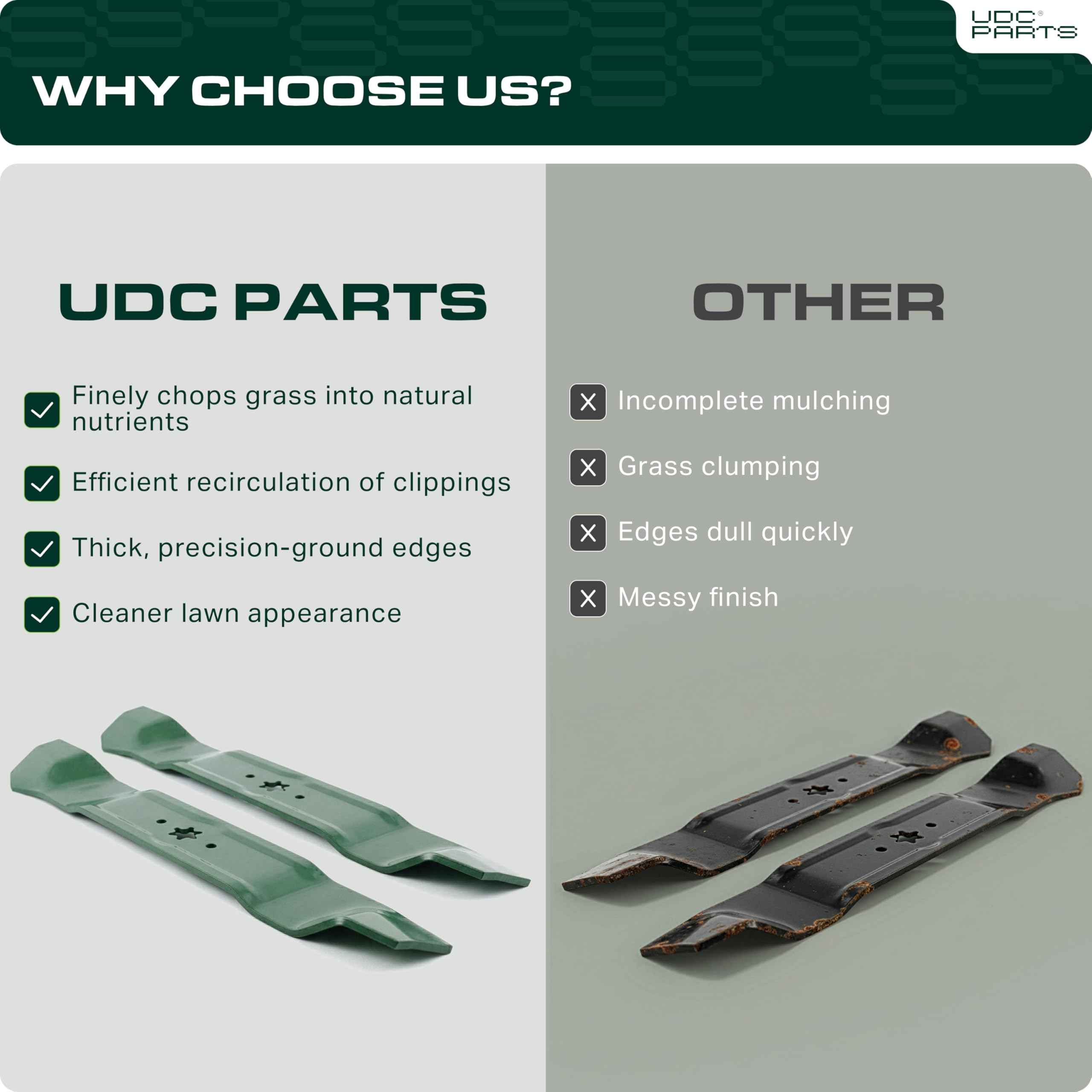 UDC Parts 532134149 Mulching Blades Replacement for Craftsman 42 Inch 422719 134149 Husqvarna YTH18542 YTA18542 YTH1842 138971 532138971 138498 Poulan PO17542LT YTH1542XP LT1000 LT2000 / 2 Pack - 5