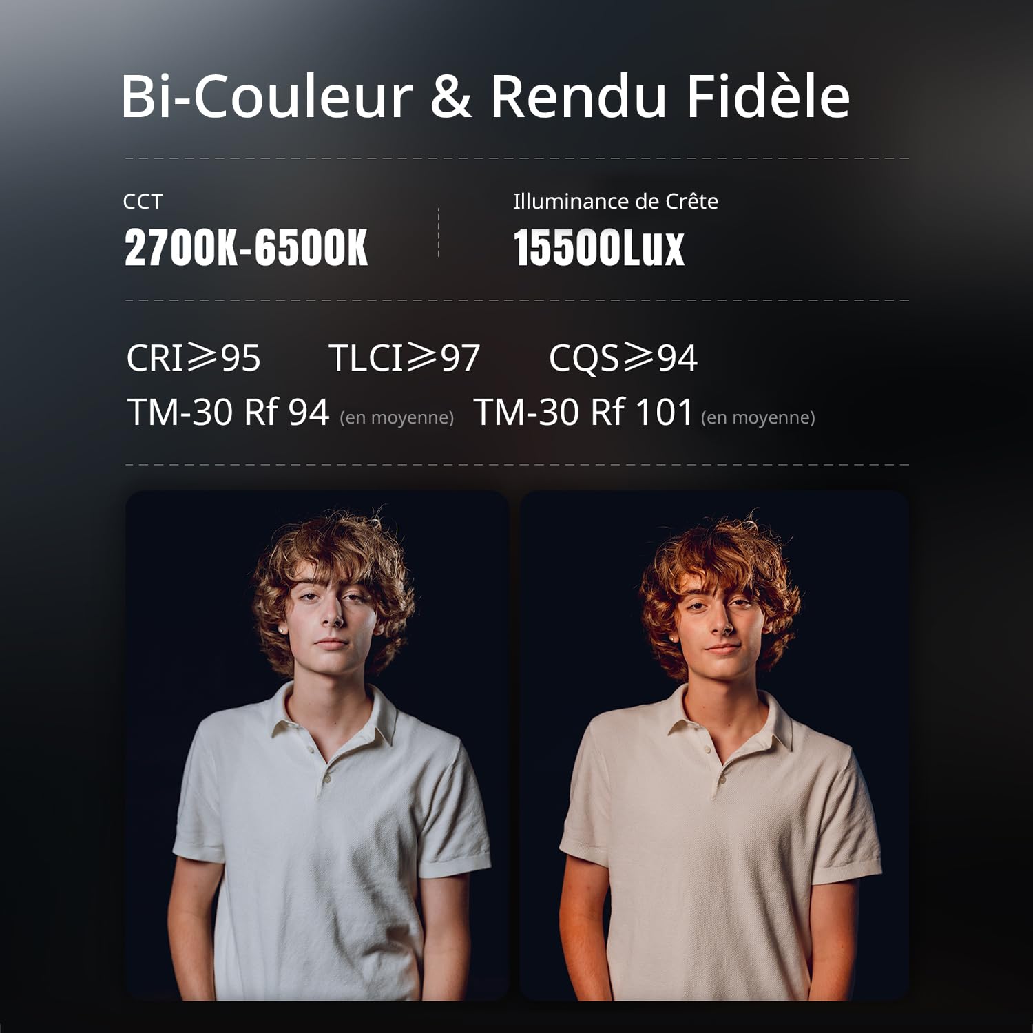 ZHIYUN Molus G300 [Official] Lumiere Video 300W, COB LED Eclairage Video avec Bowens Mount, Bi-Color Streaming Lampe avec 60900 Lux/ 2700~6500K/ CRI≥95/ TLCI≥97/ Contrôle APP
