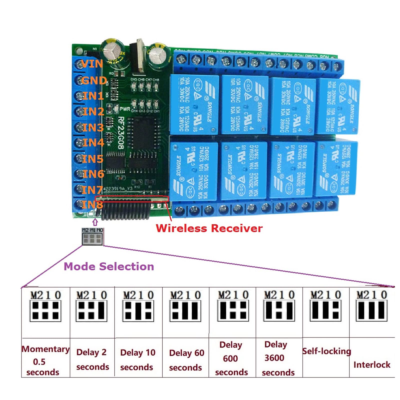 8-Kanal-Fernbedienungsmodul 100 M Fernbedienung mit Fester Codierung Drahtloser Fernbedienungsschalter Multifunktionales Relaismodul (12V)