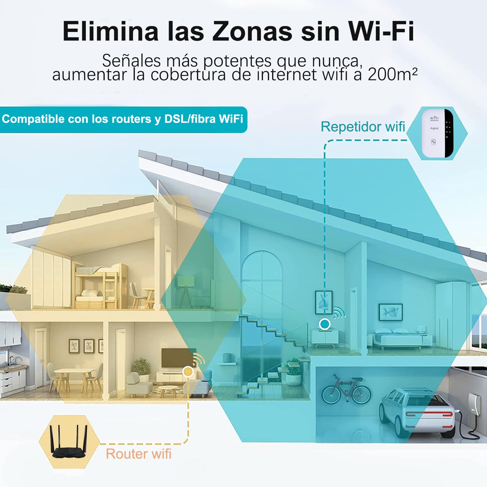 Repetidor de Red WiFi Extensor Amplificador de Wi-Fi más de 120 Metros, Configuración WPS con un Toque, 2 Puerto Ethernet, 300 Mbps, 2.4GHz, Compatible con los Routers y ADSL/Fibra — view 2