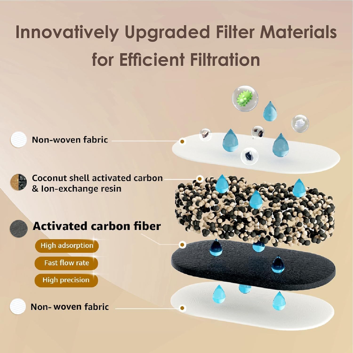 Waterdrop 200-Gallon Long-Life Chubby 10-Cup Water Filter Pitcher with 1 Filter, NSF Certified, 5X Times Lifetime, Reduces PFAS, PFOA/PFOS, Chlorine, BPA Free, Clear - Image 4