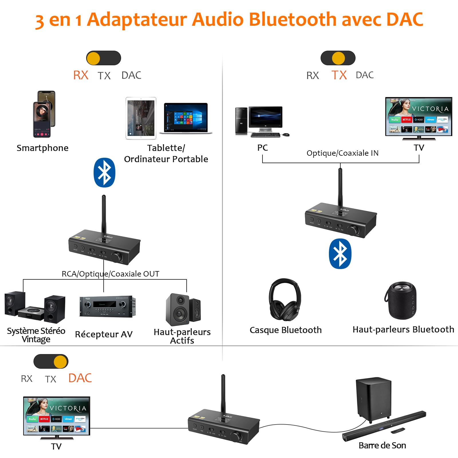 1Mii DS700 LDAC Transmetteur Récepteur Bluetooth avec DAC Audiophile | HiFi Adaptateur Audio sans Fil pour TV/Chaîne Stéréo, aptX HD/LL, Diffusion vers Stéréo Domestique Vintage/Casques Bluetooth