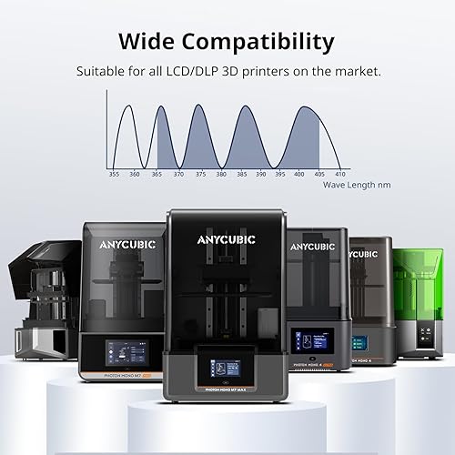 Miniatura 7 de ANYCUBIC Resina de impresora 3D lavable al agua mejorada, resina 3D de alta precisión de 405 nm, resina de fotopolímero de baja contracción para