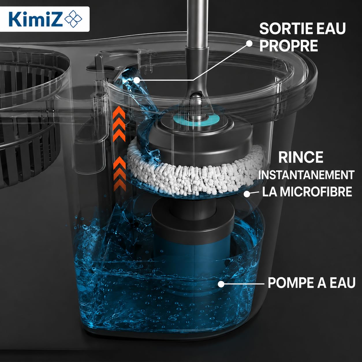 Kimiz Scopa mocio rotante con innovativo sistema di acqua pulita/acqua sporca – pulire sempre con acqua pulita – Secchio strizzatore a pedale con microfibra ultra assorbente