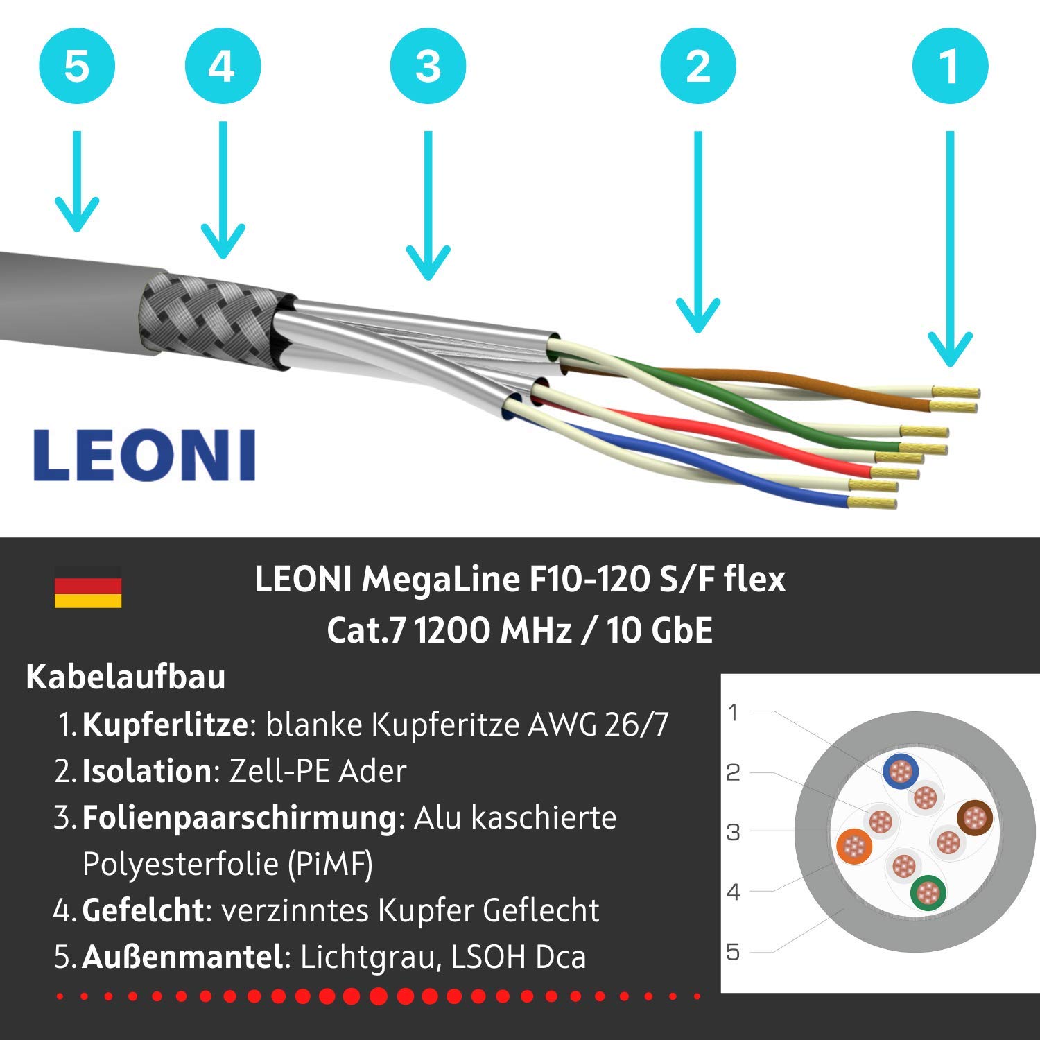 AIXONTEC 35 m CAT 7 Ethernet LAN Kabel 10 Gigabit RJ45 Profi Netzwerkkabel Grau Grau RJ 45 Hirose TM31 Netzwerkstecker Patchkabel kompatibel CAT.5e CAT.6 A CAT 7 Kat 8 Kabel Router PC Switch PS5