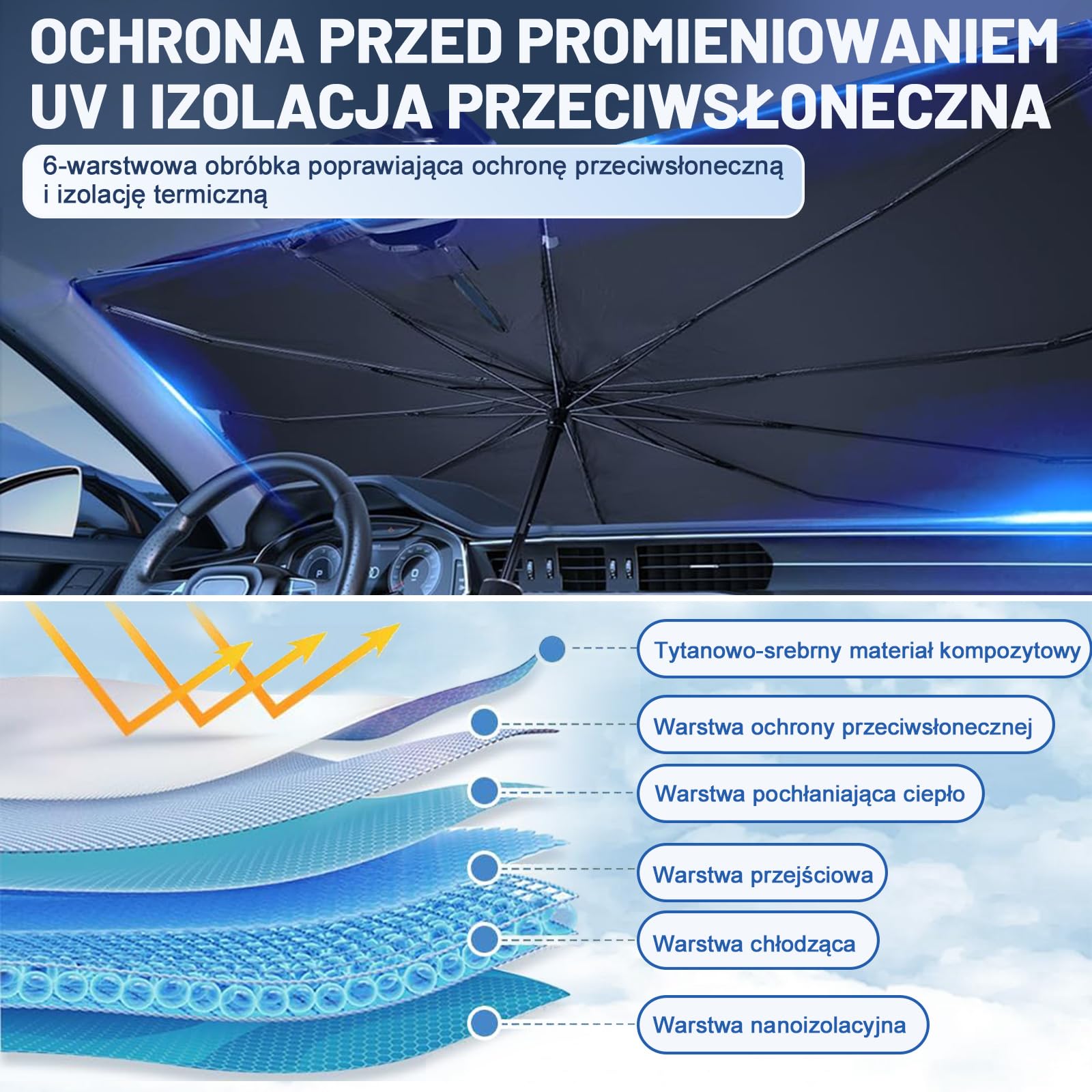 Osłona Przeciwsłoneczna Przednia Szyba Samochodowa, Osłona Przeciwsłoneczna Samochodu, 2025 Najnowsza Osłona Przeciwsłoneczna Przednia Składana, Blokuje Promienie UV