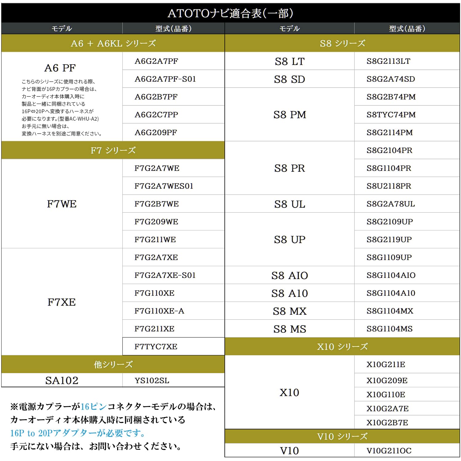 Amazon.co.jp: [RnAT1] ATOTO トヨタ ダイハツ 接続ハーネス A6 PF S8