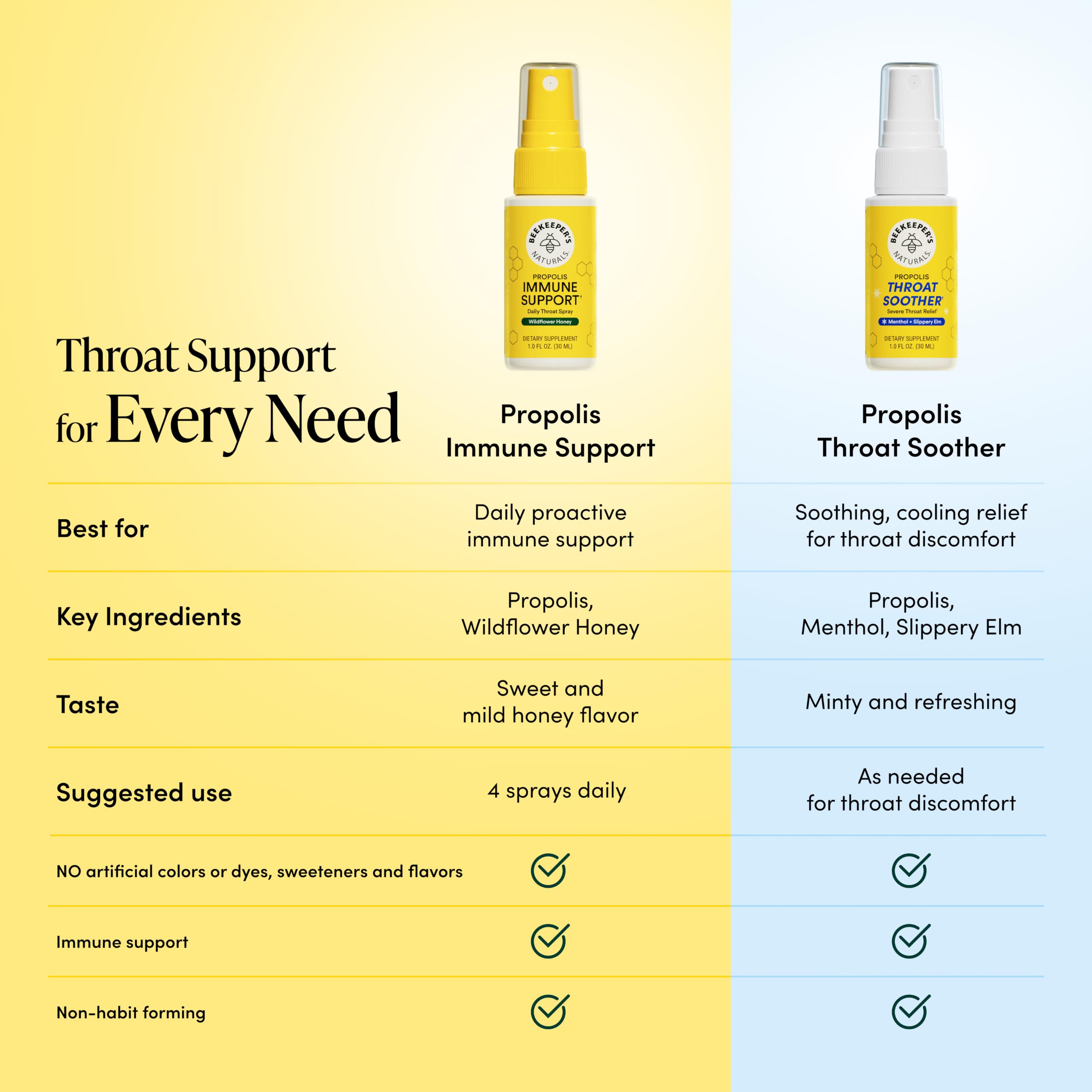 Beekeeper's Naturals Propolis Throat Soother Spray w/ Menthol - Fast Relief — Amazon image 8