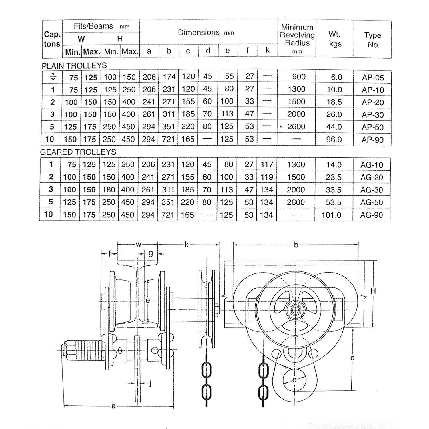 KATSU Tools Schwerlast 3 Tonnen Laufkatze mit Zahnrad für Träger – Hebevorrichtung mit Kette, verstellbare Breite für Garage, Werkstatt und Lager, Modell 181973