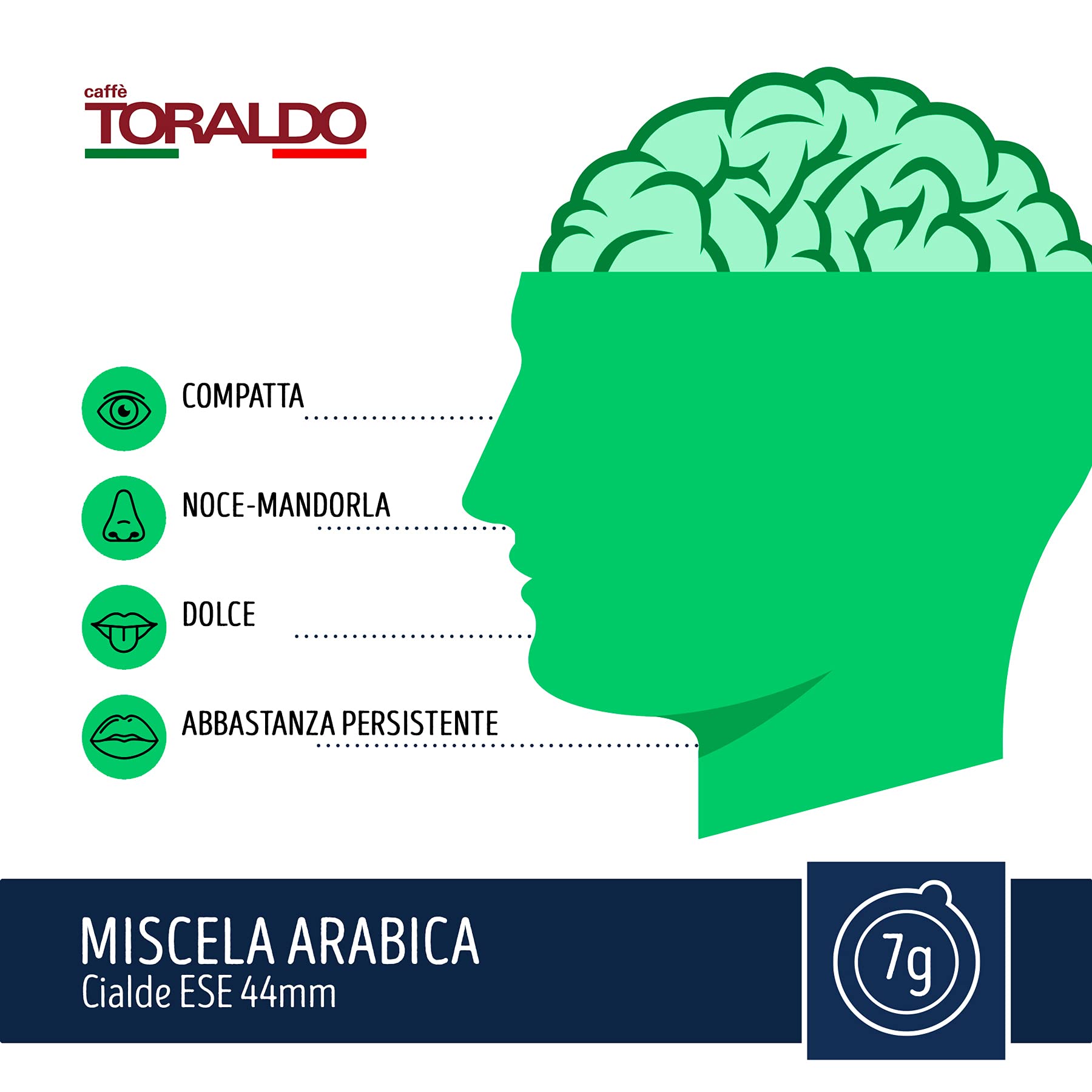 CAFFÈ TORALDO - MISCELA ARABICA - Box 150 VAINAS ESE44 7g