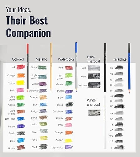 Miniatura 7 de Cool Bank Paquete de 106 suministros de arte para bocetos con libro de bocetos de 3 colores, libro para colorear, lápices de dibujo con acuarela de