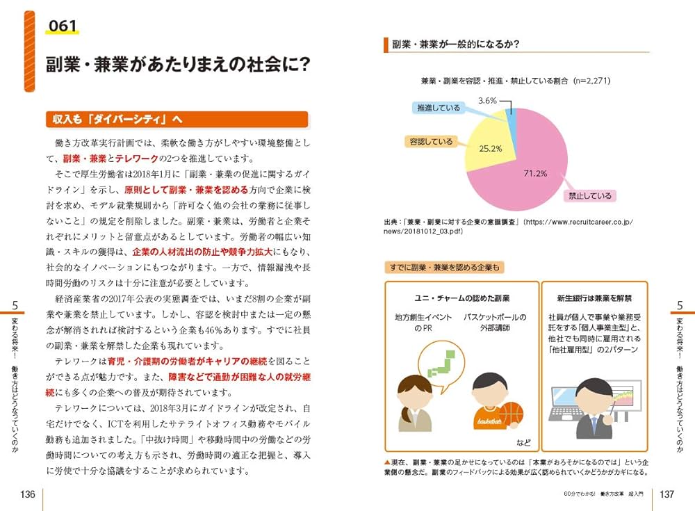 60分でわかる! 働き方改革 超入門 | 働き方改革法研究会, 篠原