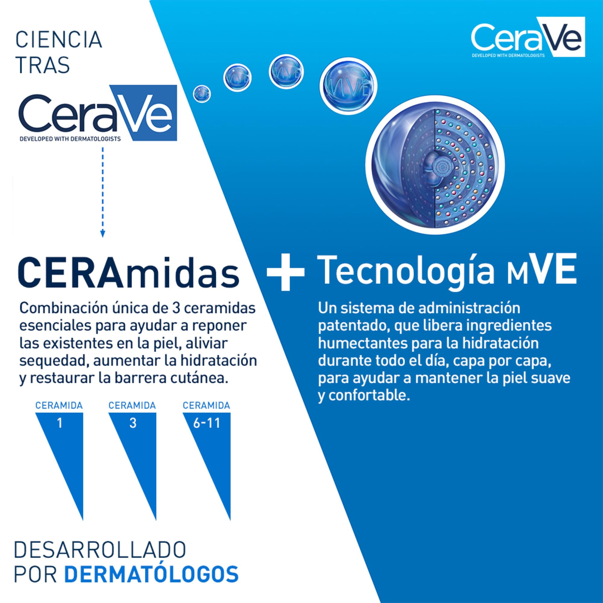 CeraVe Loción Hidratante, Piel Seca a muy Seca, Hidrata y Restaura la Barrera Protectora de la Piel, Enriquecida Con Ceramidas Esenciales y Ácido Hialurónico, Fórmula Ligera, Apta para Rostro y Cuerpo