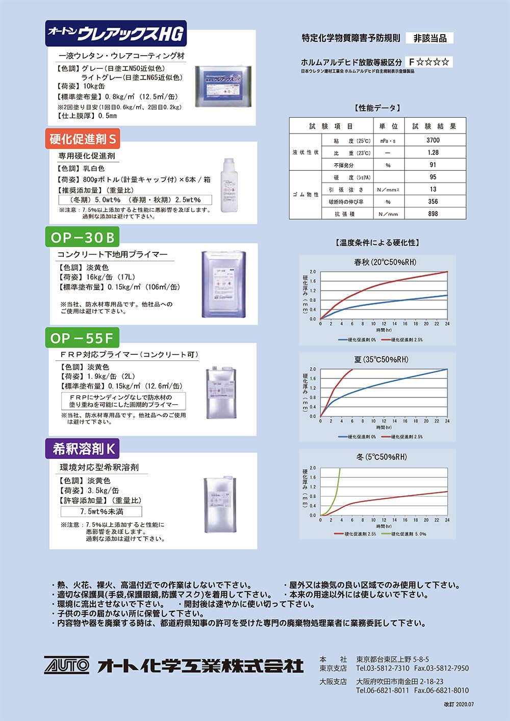 Amazon.co.jp: オート化学工業 オートン ウレアックスHG 10kg