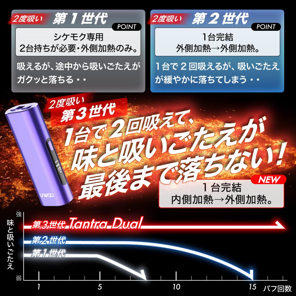 Amazon.co.jp: UWOO Tantra Dual タントラデュアル アイコスイルマ互換 