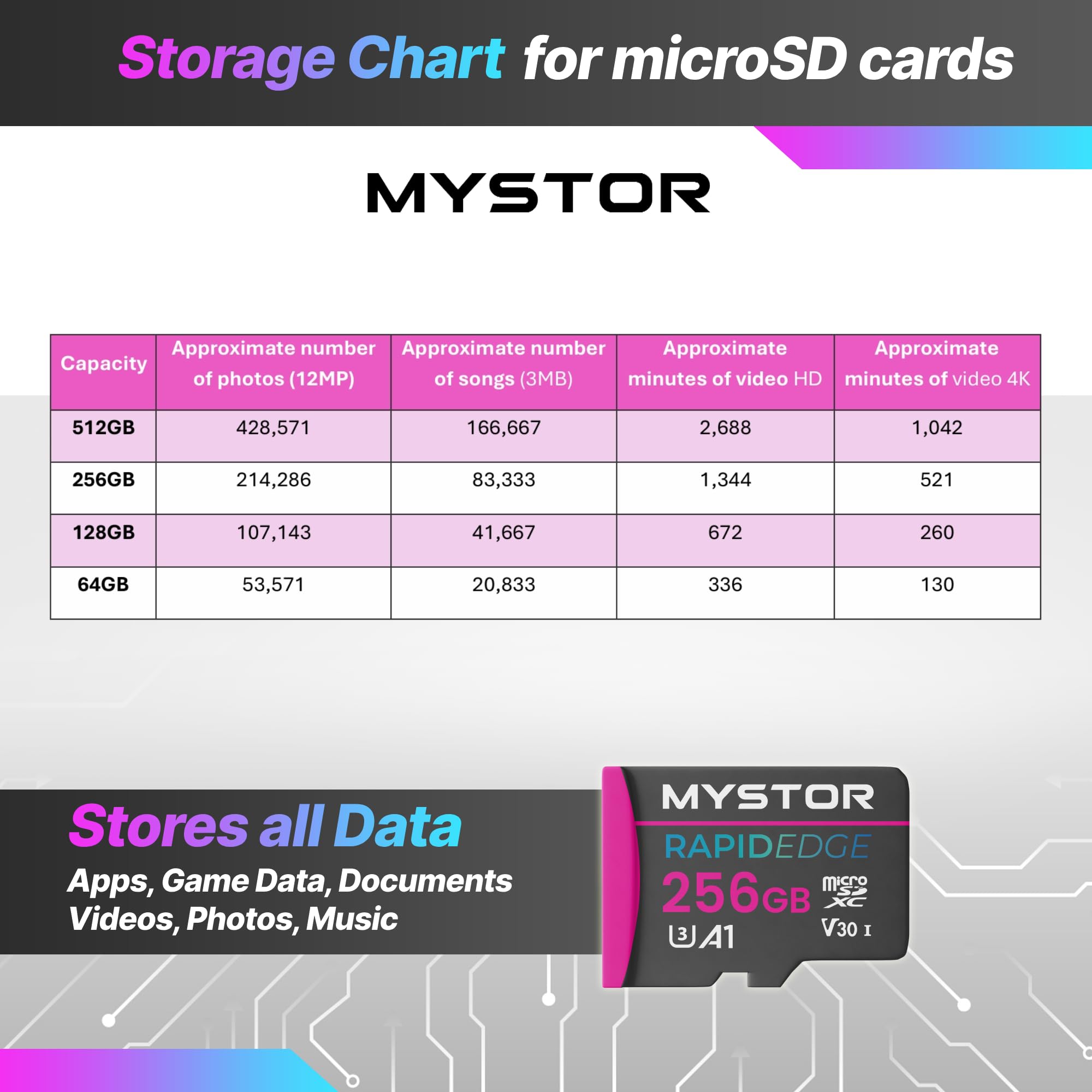 Amazon | Mystor 256GB マイクロSDカード、Samsung Galaxy Tab S9、S8