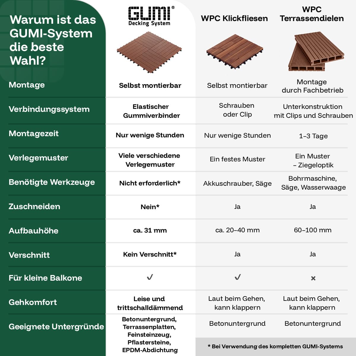 GUMI Zestaw desek tarasowych WPC – 16 desek 50 x 8 cm z gumowymi łącznikami, ok. 0,67 m², modułowy system "zrób to sam" na balkon i taras, kolor szary